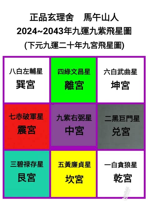 下元九運香港|九運玄學｜踏入九運未來20年有甚麼衝擊？邊4種人最旺？7大屬 